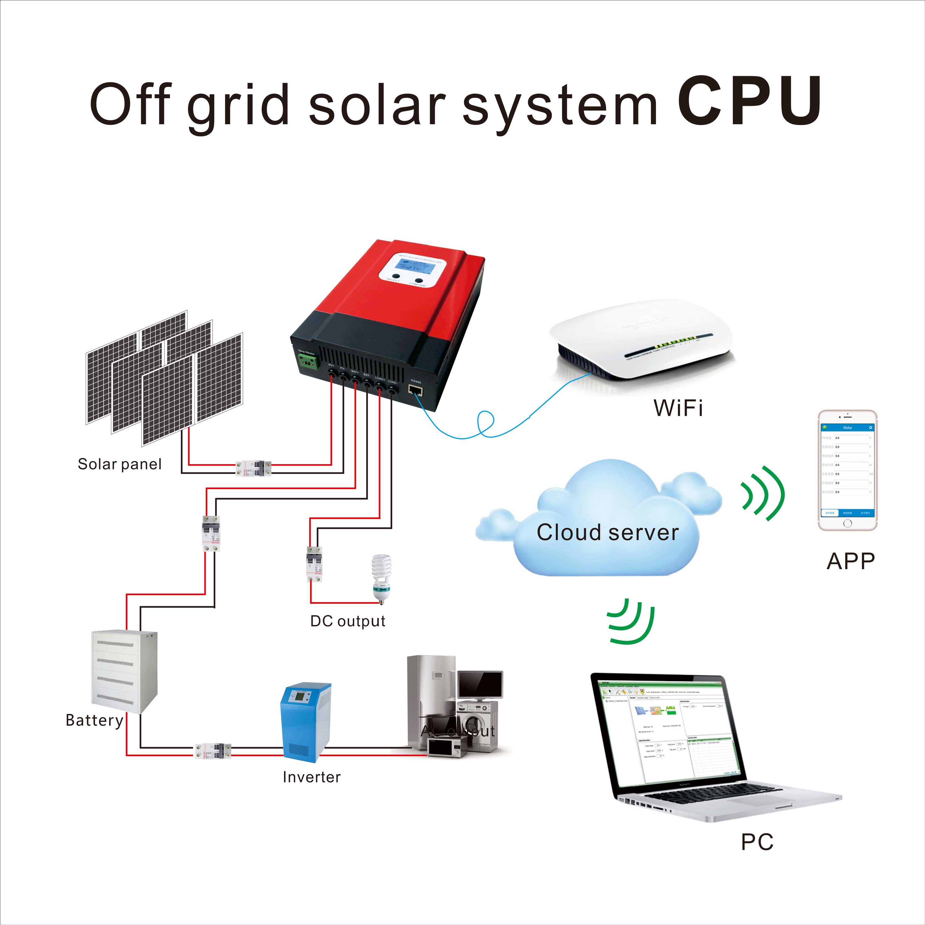 Contrôleur de panneau solaire 60A, contrôleur de charge solaire mppt 60a 12V 24V 36V 48V pour utilisation de climatiseur solaire, usine chinoise 