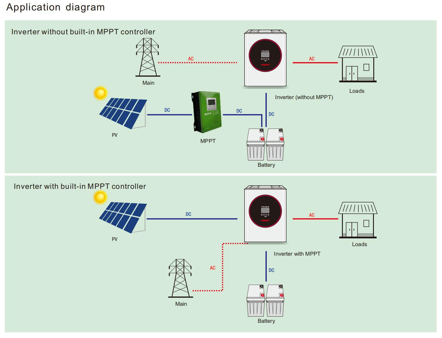 Sortie très précieuse 48V 3000W onduleur solaire monophasé onduleur à onde sinusoïdale pure contrôleur MPPT intégré en option