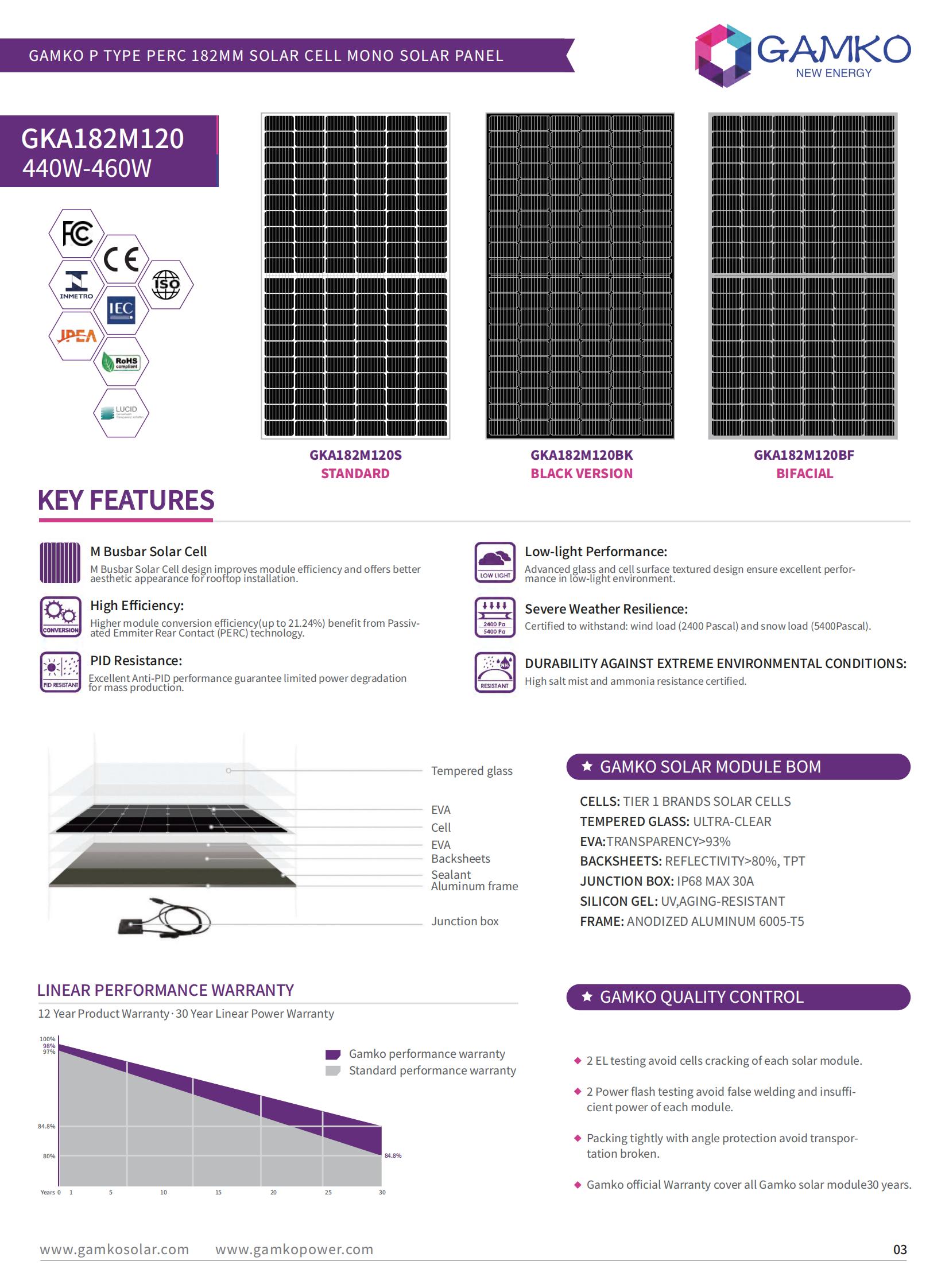 Résilience aux intempéries 440w 182mm 120 cellules panneau solaire mis en place un module de système de panneau solaire dans le panneau solaire 450w 460w