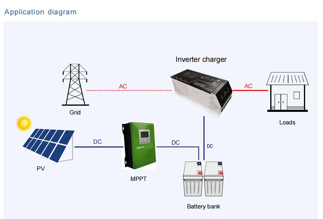 Onduleur solaire à onde sinusoïdale Pure 500W hors réseau, prix d'usine, chargeur AC intégré, monophasé