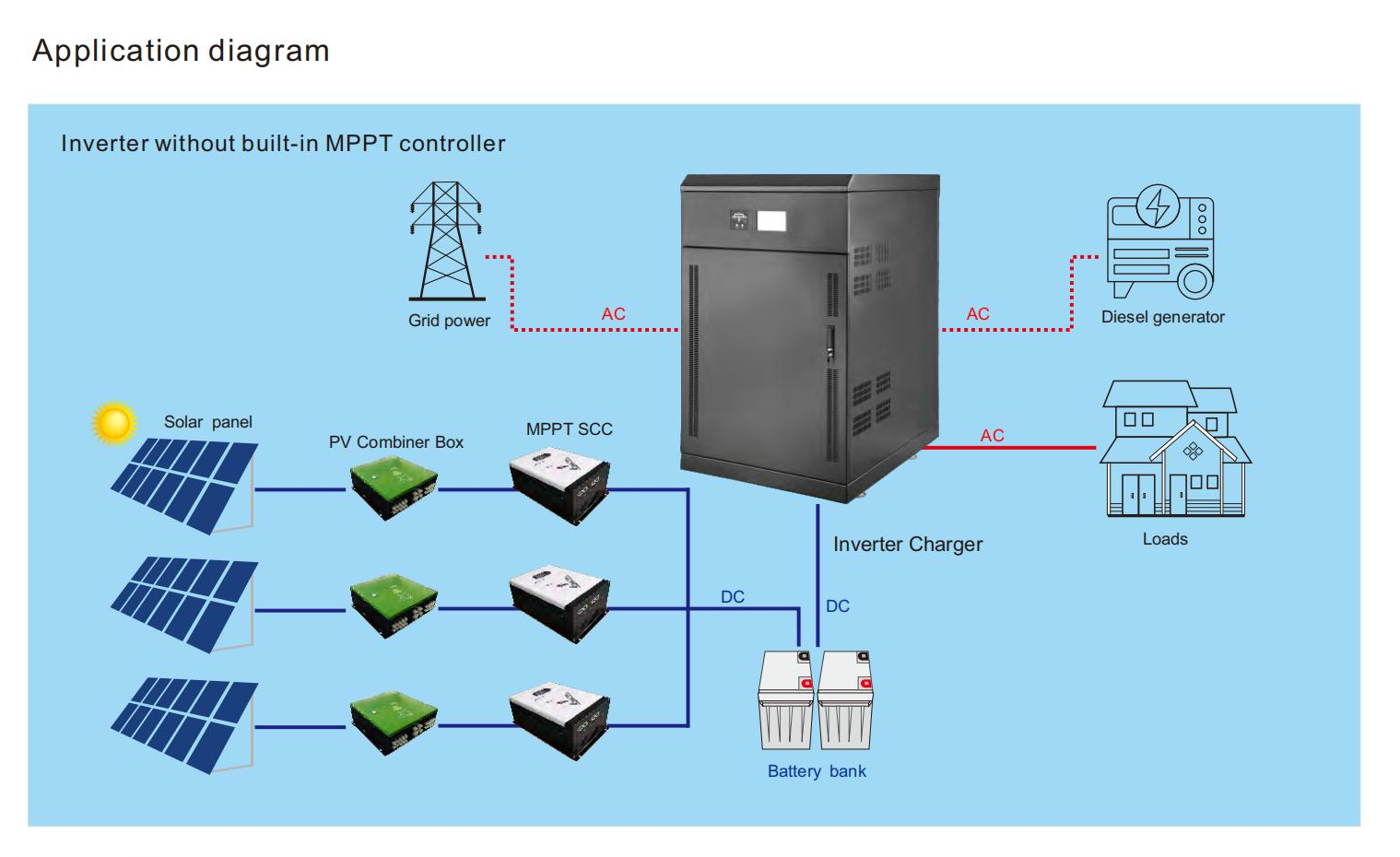 Onduleurs solaires triphasés 50kw onduleur solaire hybride hors réseau onduleur 60kw 80kw 100kw 120kw 140kw 160kw 200kw disponible