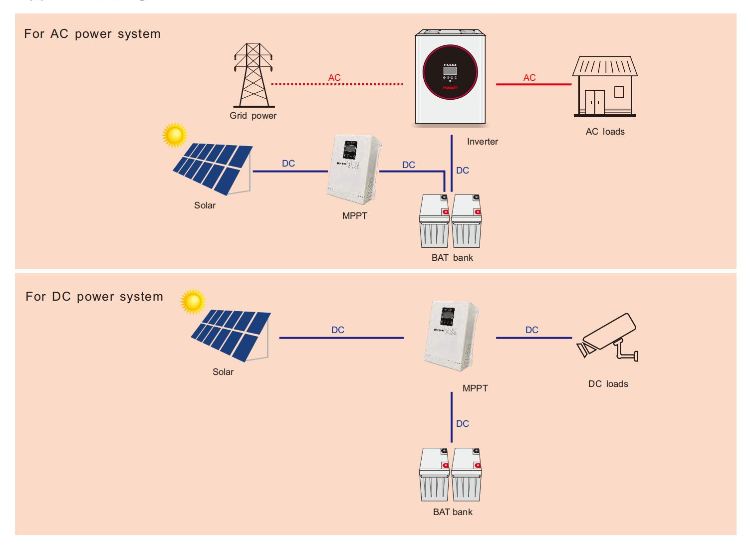 12v 24v 48v chargeur solaire contrôleur mppt contrôleur de charge solaire 100a contrôleur de charge solaire mppt 40a 50a 60a 120a