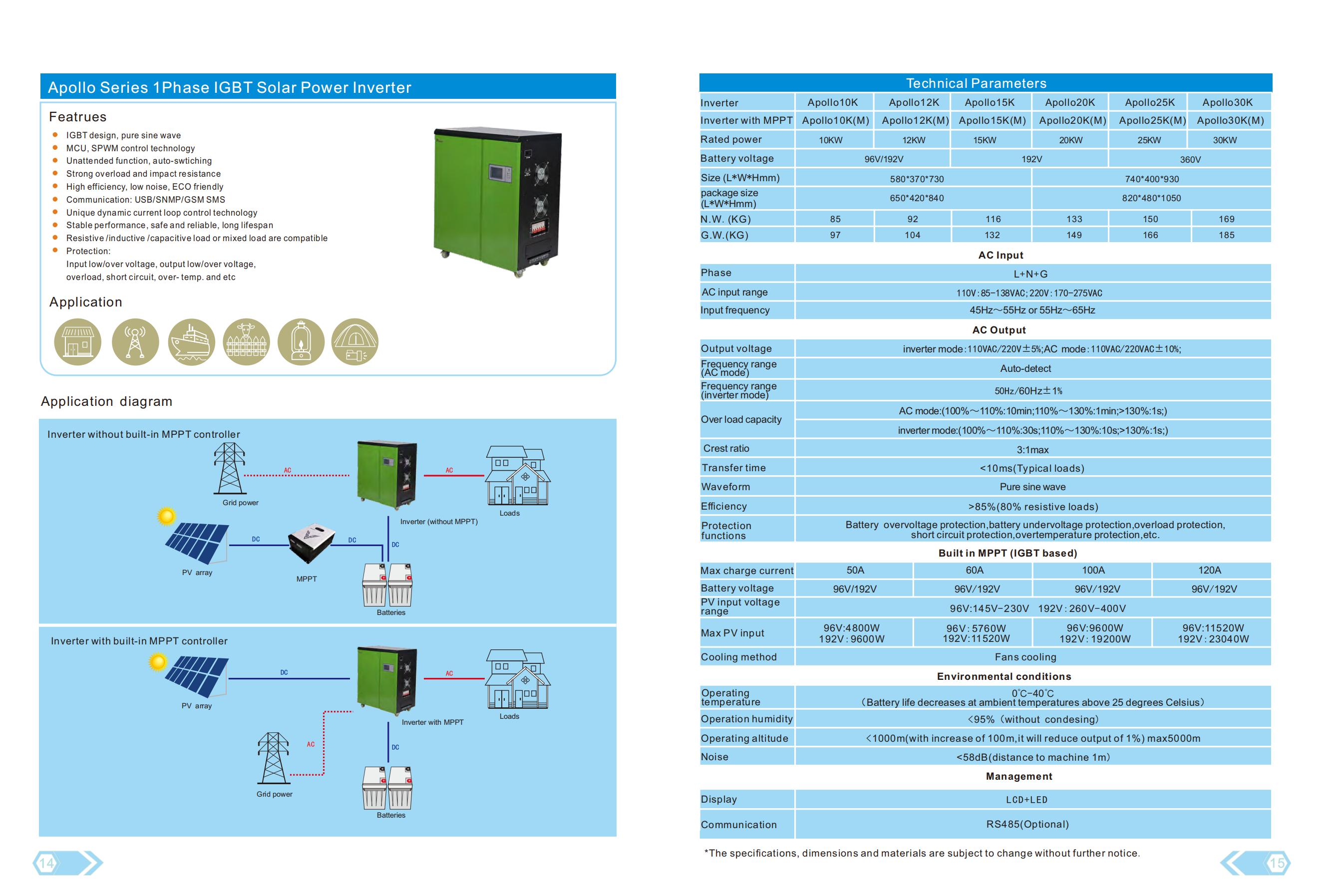 Prise en charge de l'onduleur hybride solaire hors réseau IGBT 30kw de la série Alpha 1 phase sans banque de batterie 10kw 20kw