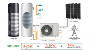 Pompe à chaleur solaire à eau chaude divisée sur la pompe à chaleur solaire AC/DC à eau chaude solaire à haut rendement