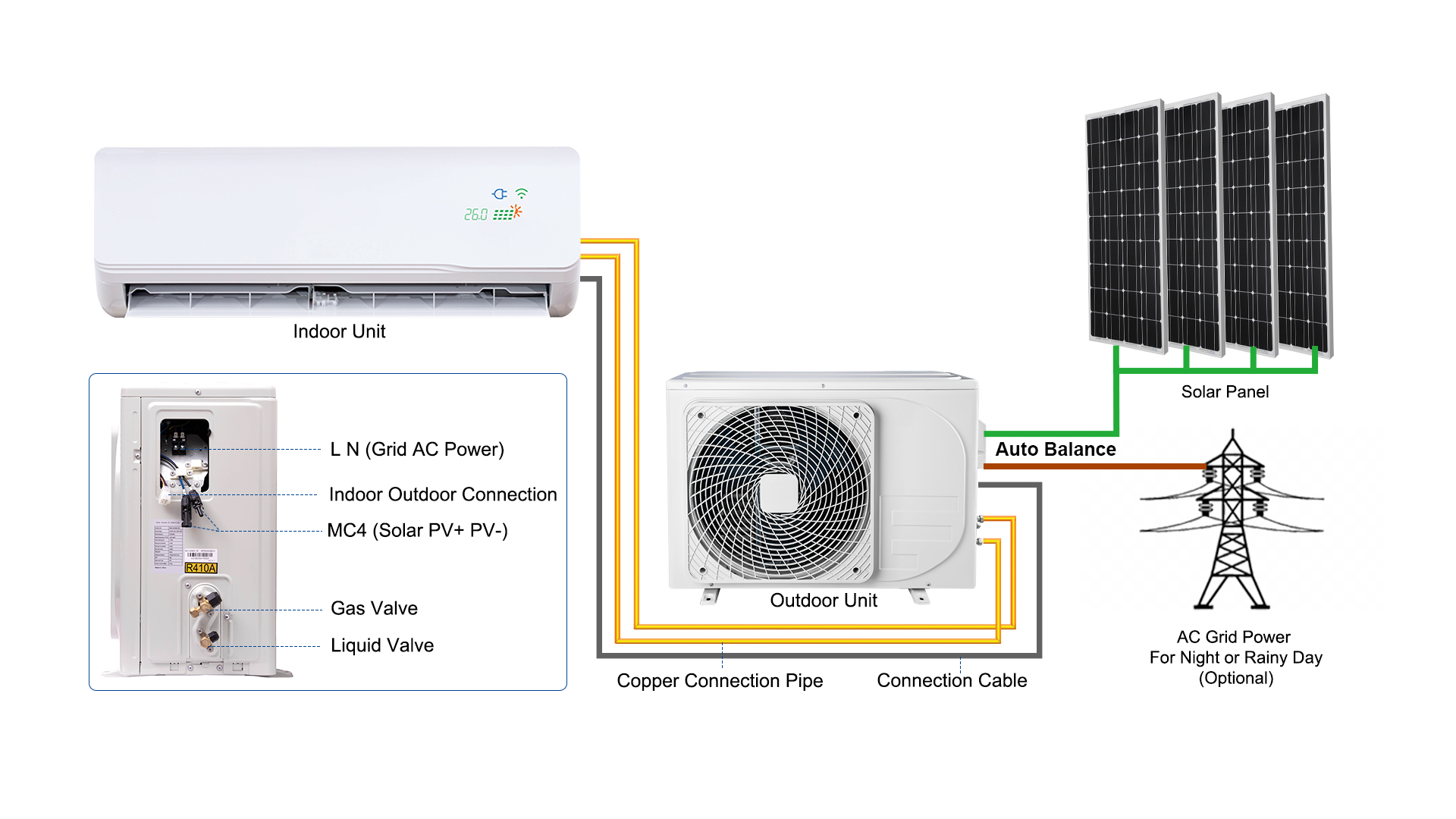 18000BTU PV Direct Solar Powered Air Conditioner ACDC Hybrid Energy Renewable Air Conditioning Heat Pump Solar Panel System