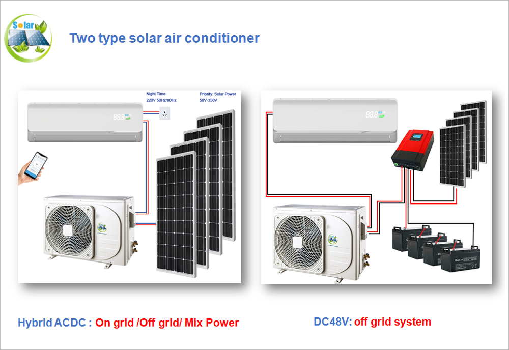 Climatiseur solaire hors réseau 24000btu, haute efficacité, 100% d'économie d'énergie, système AC solaire 9000btu 12000btu18000btu 