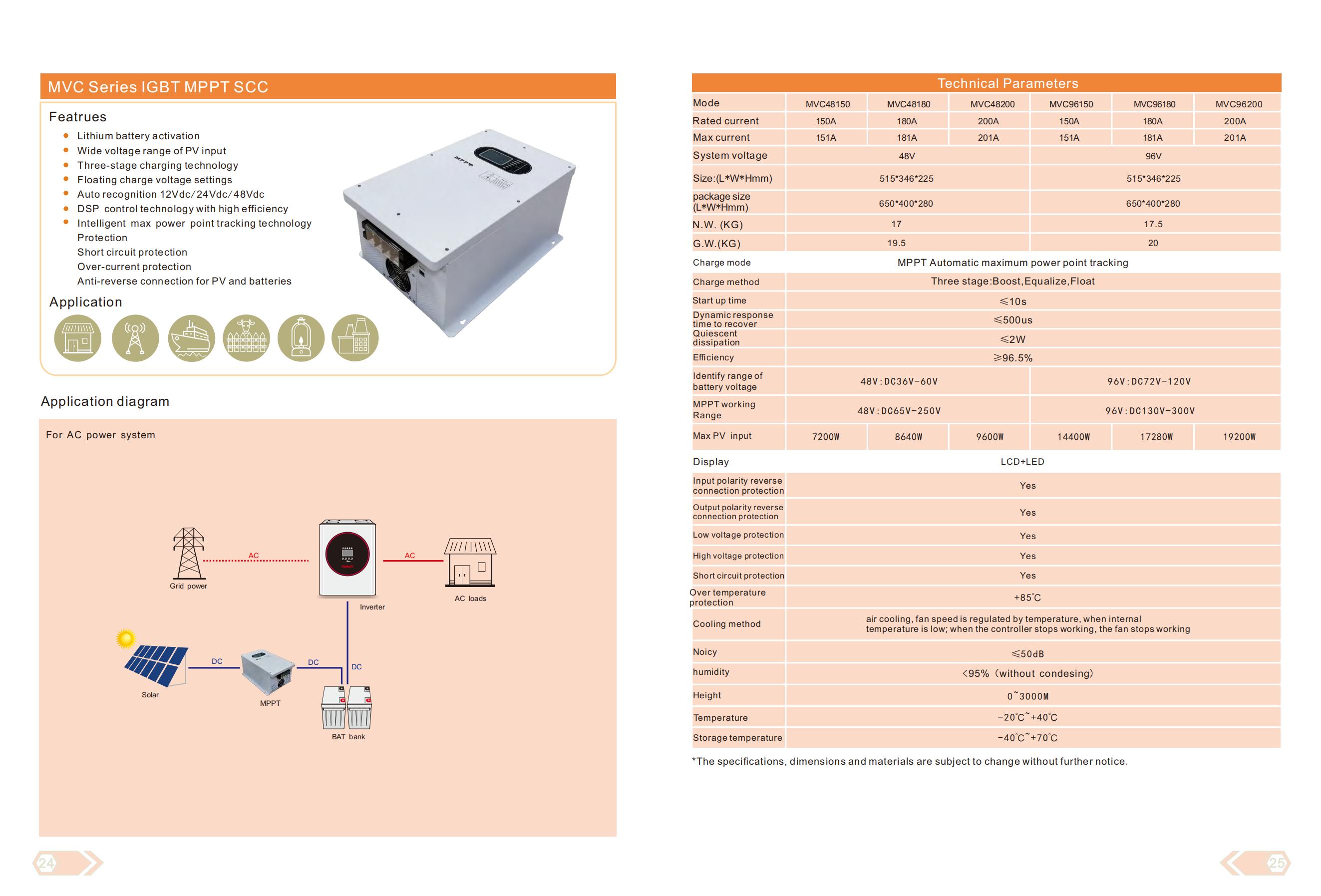 Contrôleur solaire 50A 60A 120A série MVC IGBT MPPT SCC 100A 96V